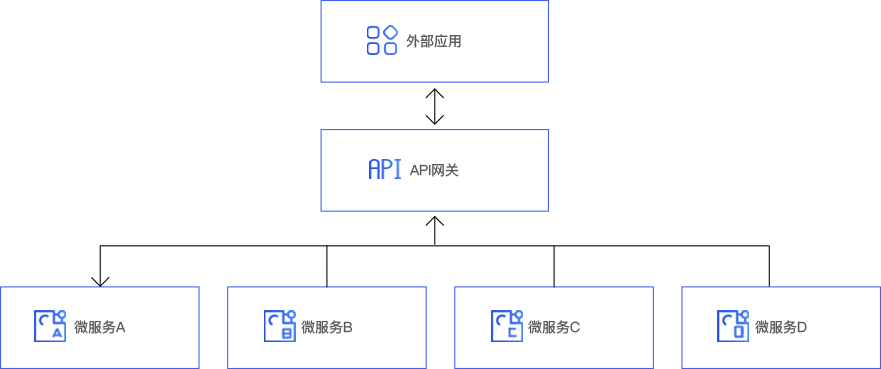 时速云容器云PaaS