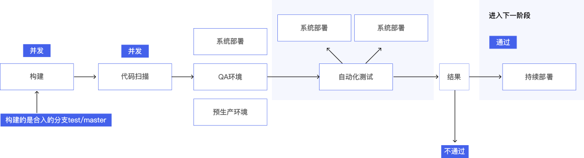 时速云容器云PaaS