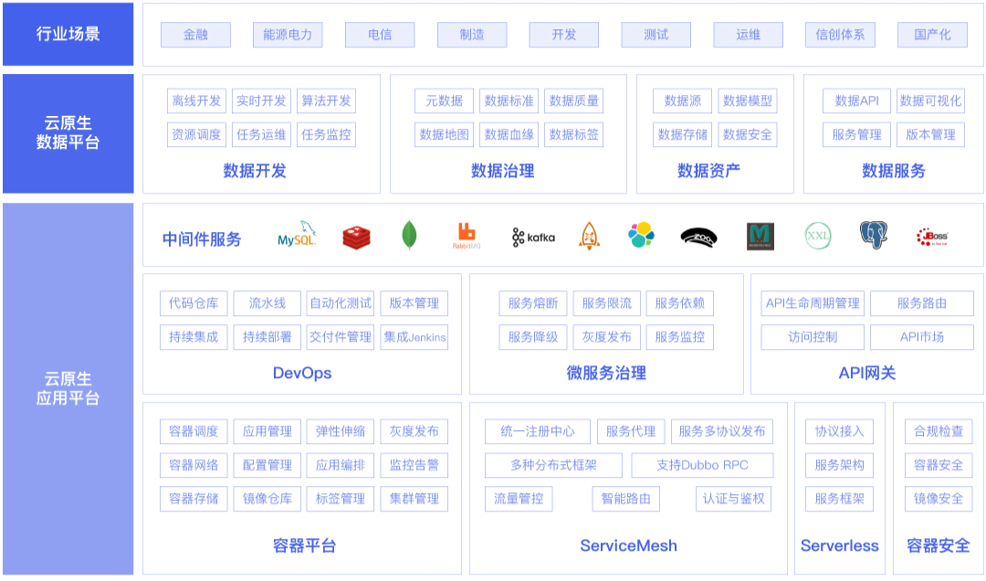 时速云容器云PaaS